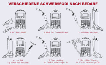 So richten Sie geeignete Parameter für ARCCAPTAIN MIG200 ein